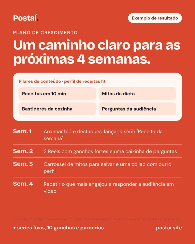 Exemplo de plano de crescimento para um perfil de receitas fit: quatro pilares de conteúdo e as metas das semanas 1 a 4.